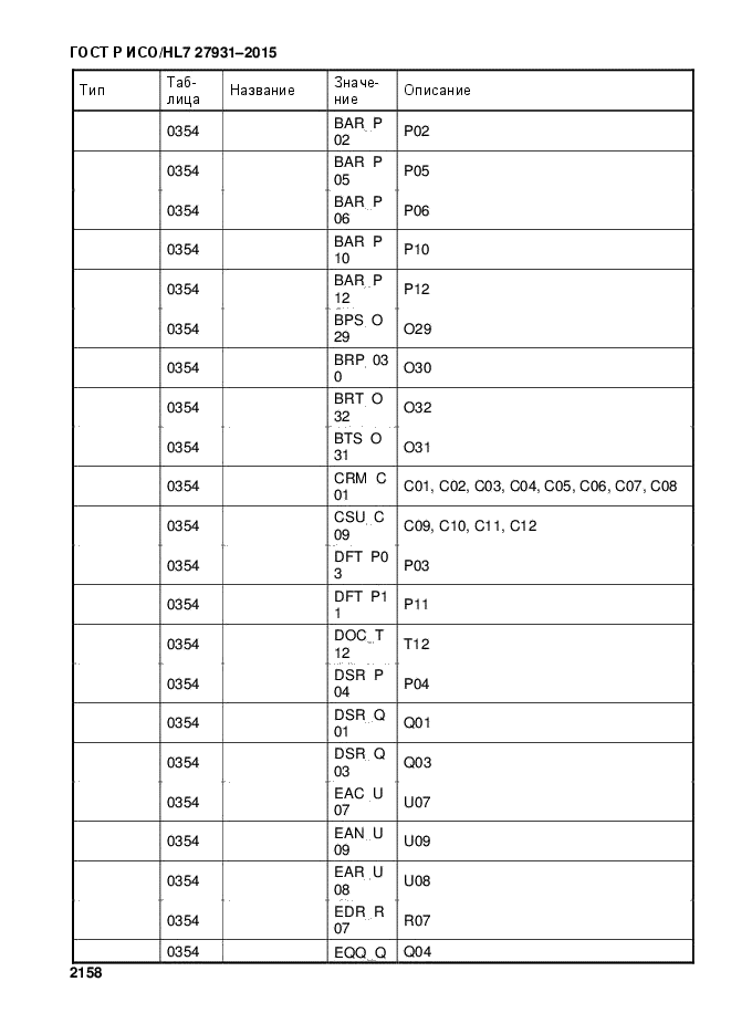 ГОСТ Р ИСО/HL7 27931-2015