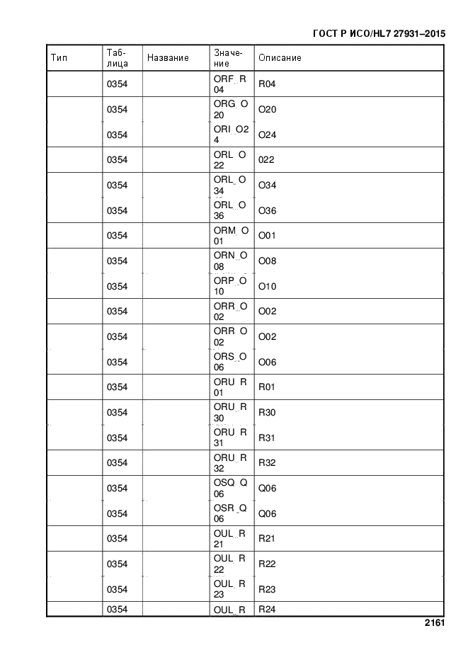 ГОСТ Р ИСО/HL7 27931-2015