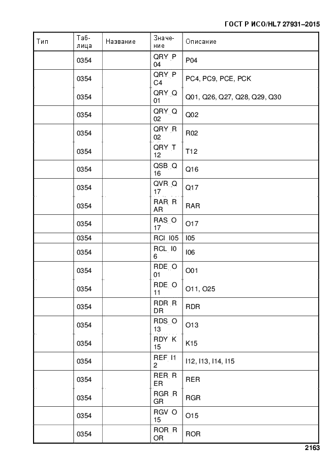 ГОСТ Р ИСО/HL7 27931-2015