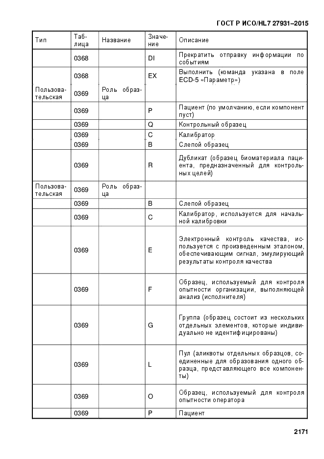 ГОСТ Р ИСО/HL7 27931-2015