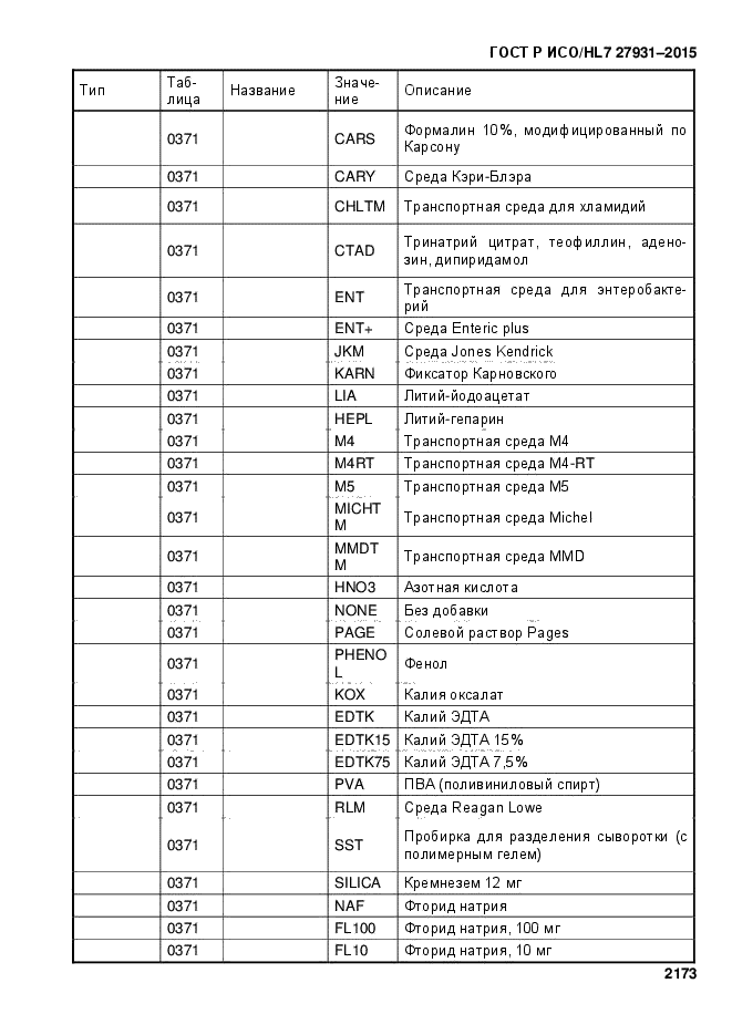 ГОСТ Р ИСО/HL7 27931-2015