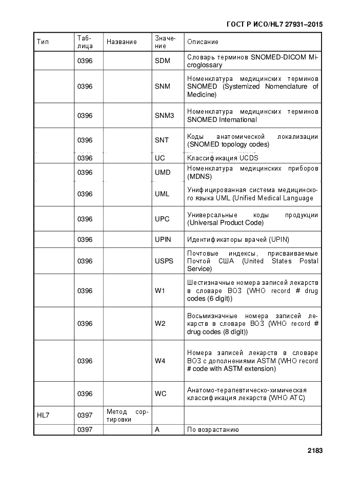 ГОСТ Р ИСО/HL7 27931-2015