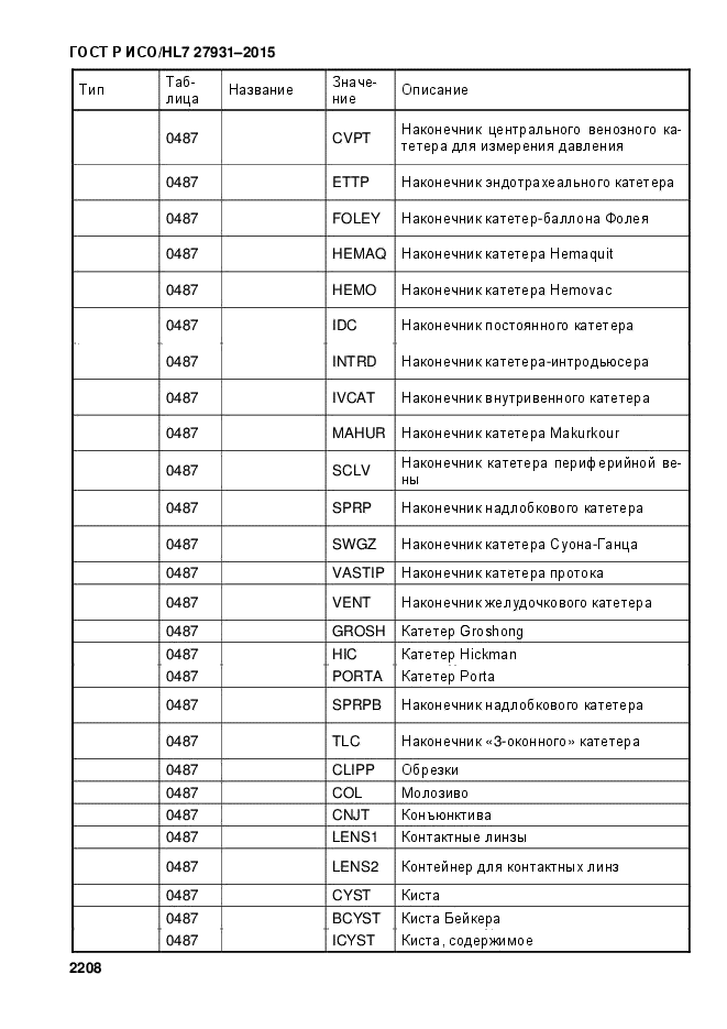 ГОСТ Р ИСО/HL7 27931-2015