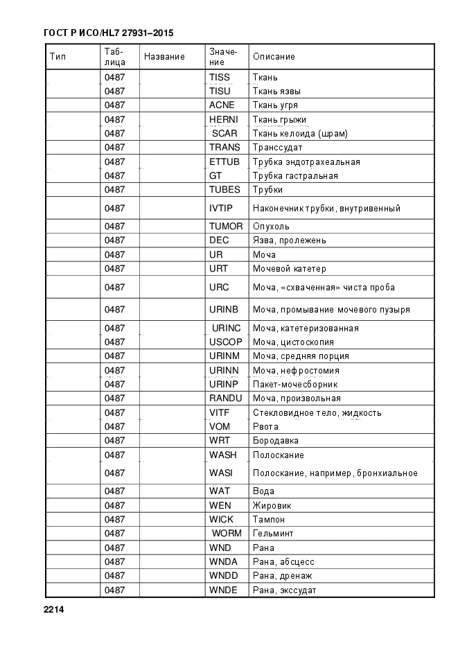 ГОСТ Р ИСО/HL7 27931-2015