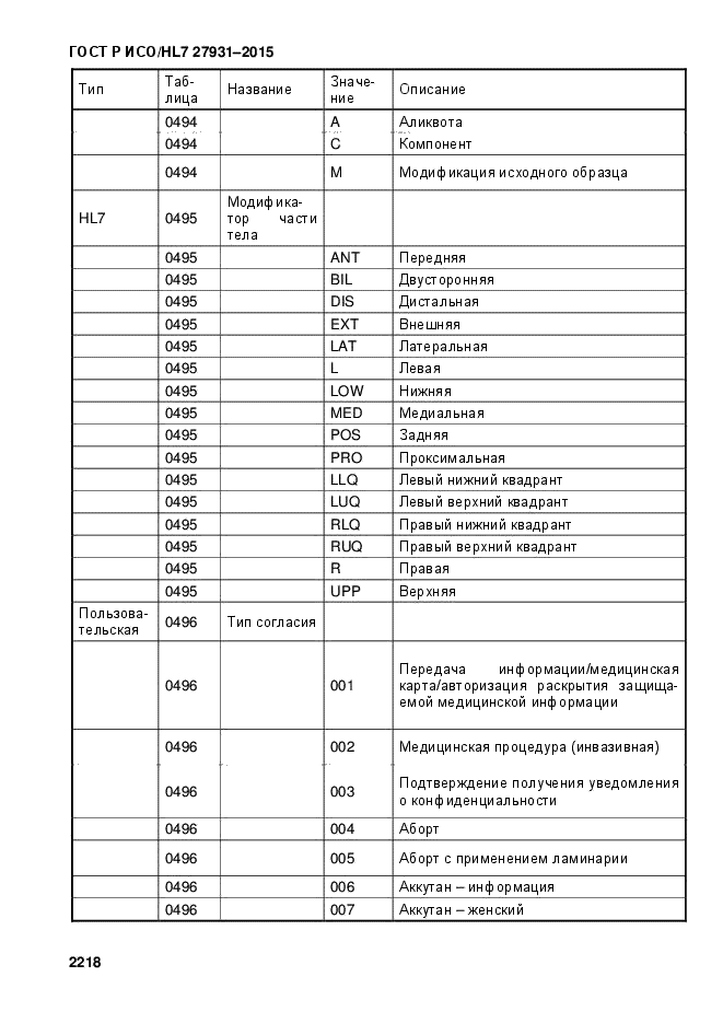 ГОСТ Р ИСО/HL7 27931-2015