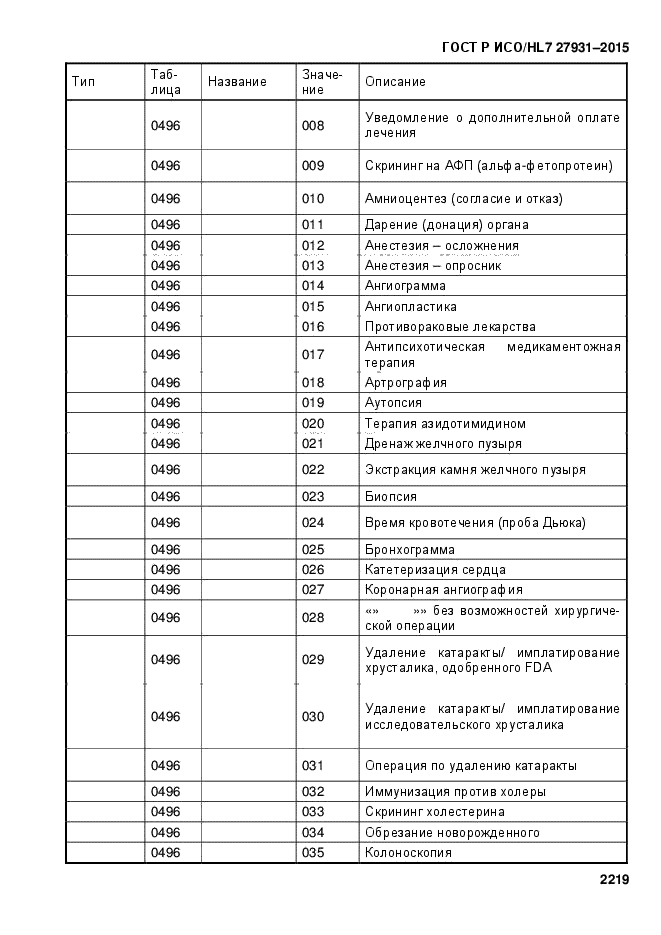 ГОСТ Р ИСО/HL7 27931-2015