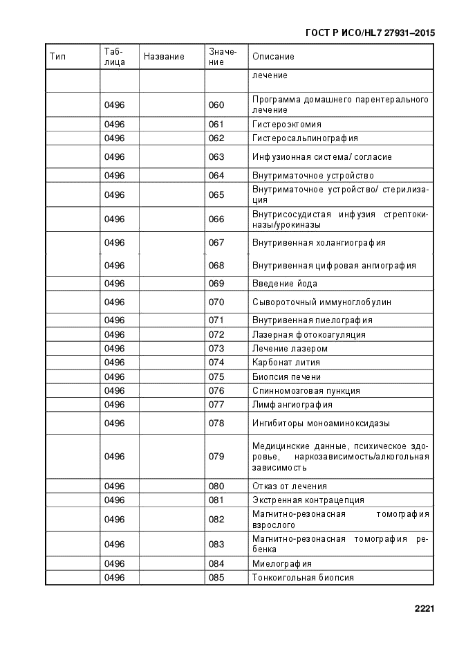 ГОСТ Р ИСО/HL7 27931-2015