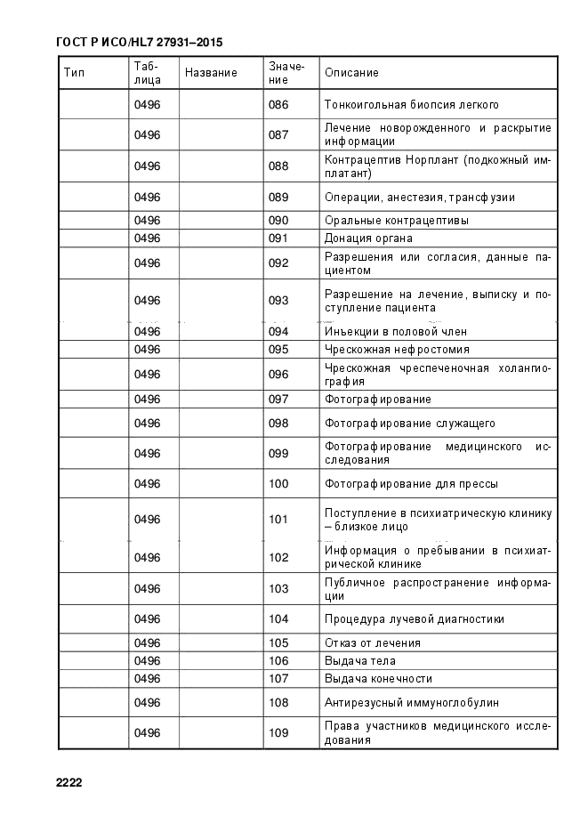 ГОСТ Р ИСО/HL7 27931-2015