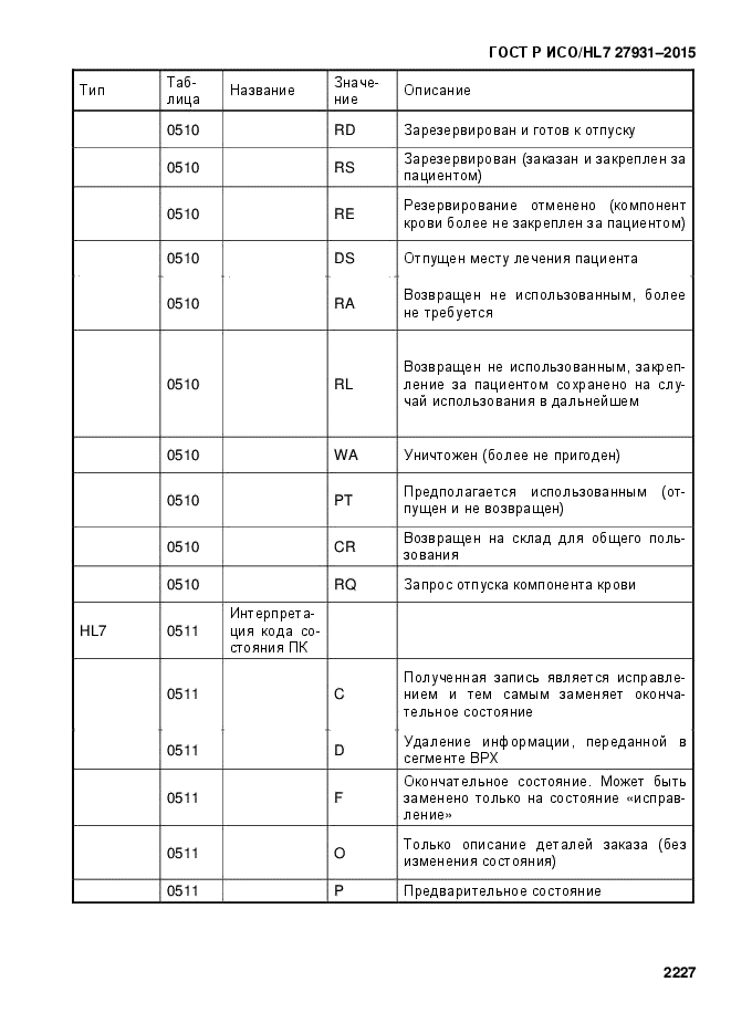 ГОСТ Р ИСО/HL7 27931-2015