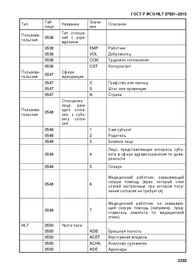 ГОСТ Р ИСО/HL7 27931-2015