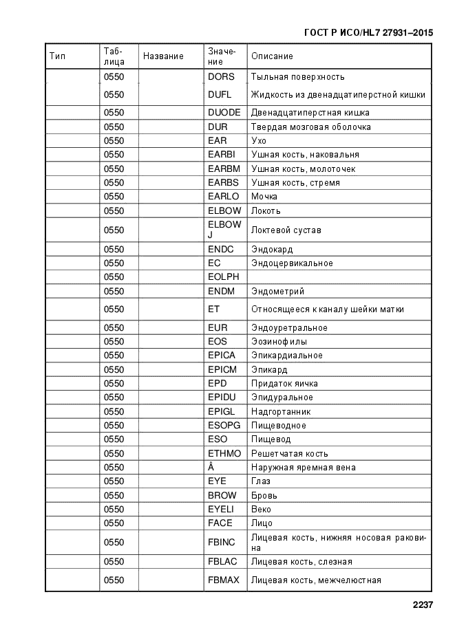 ГОСТ Р ИСО/HL7 27931-2015