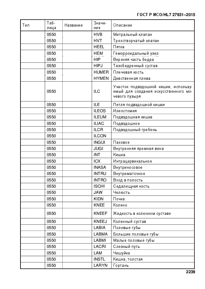 ГОСТ Р ИСО/HL7 27931-2015