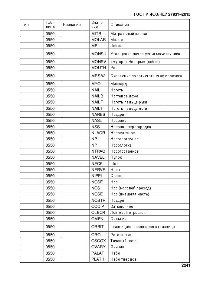 ГОСТ Р ИСО/HL7 27931-2015