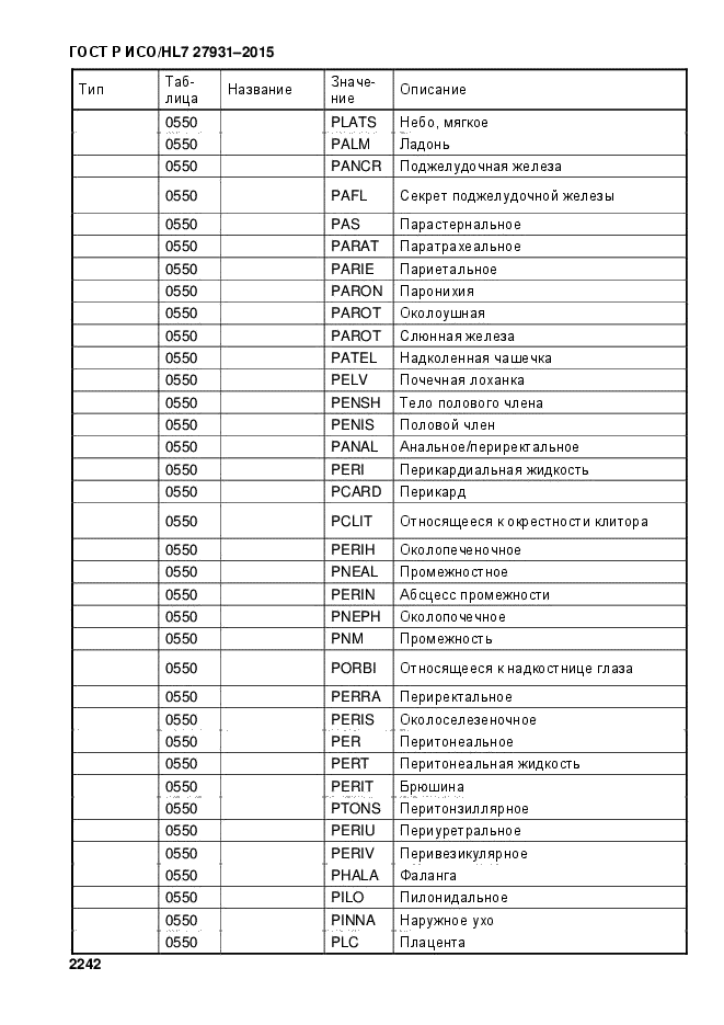 ГОСТ Р ИСО/HL7 27931-2015