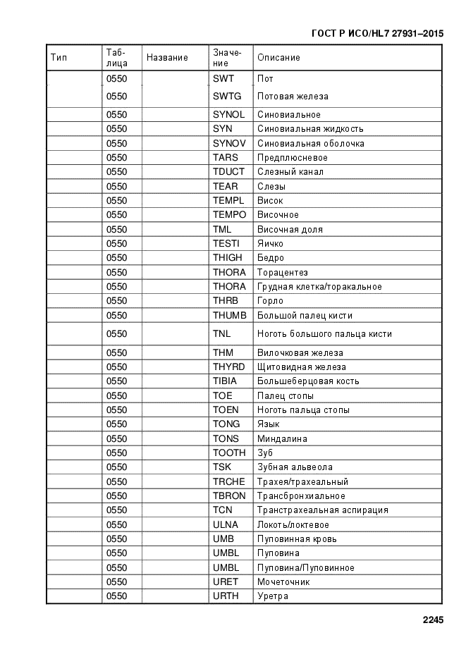 ГОСТ Р ИСО/HL7 27931-2015