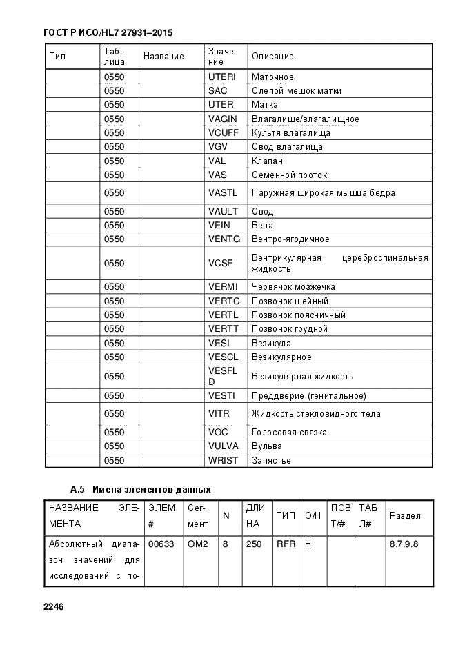 ГОСТ Р ИСО/HL7 27931-2015