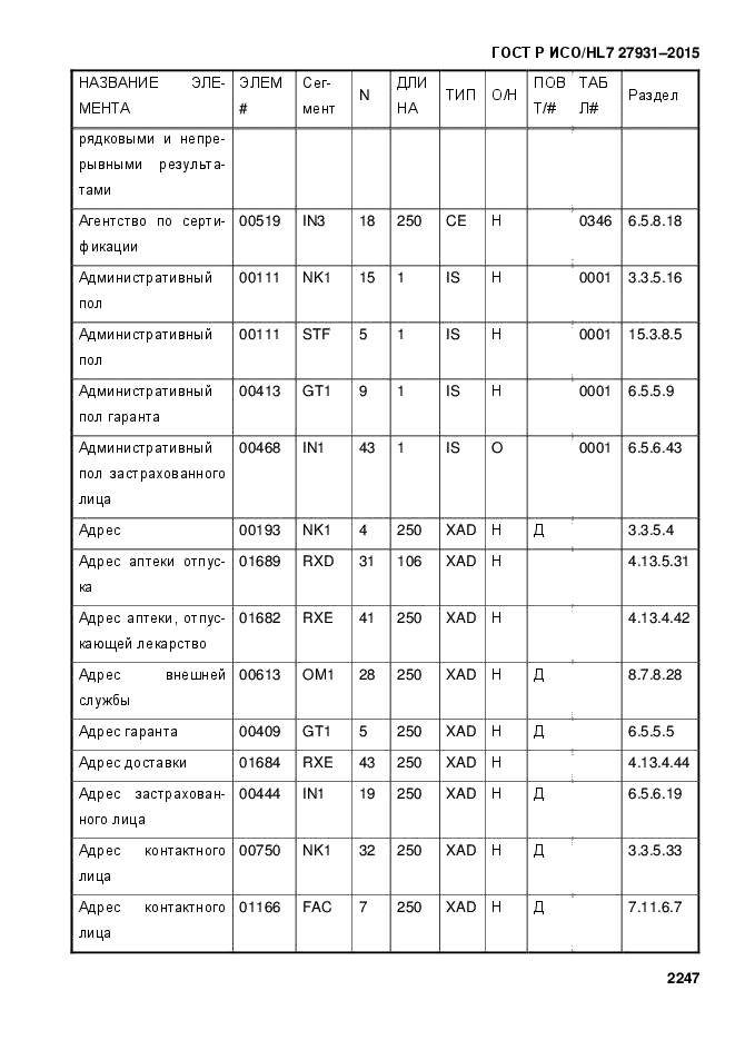 ГОСТ Р ИСО/HL7 27931-2015