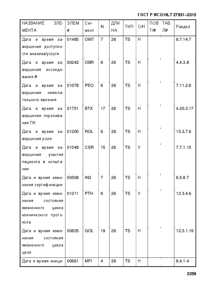ГОСТ Р ИСО/HL7 27931-2015