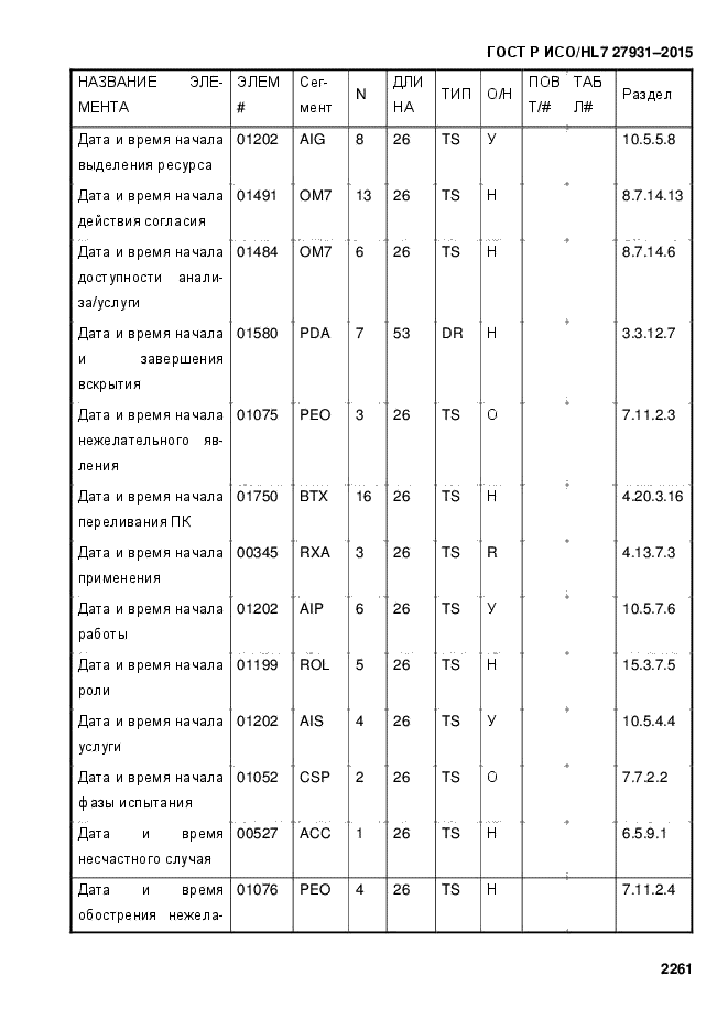 ГОСТ Р ИСО/HL7 27931-2015