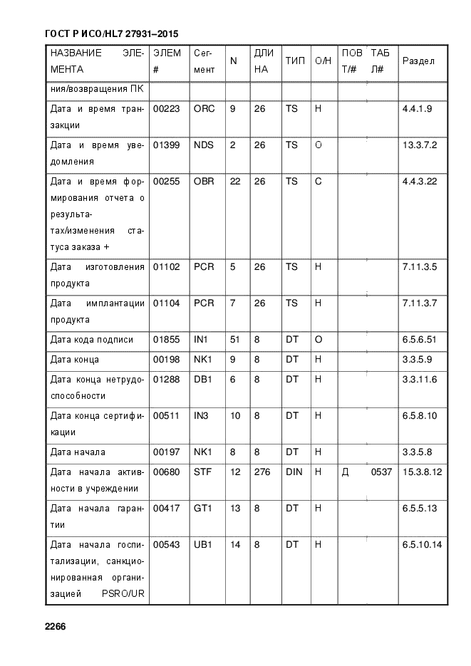 ГОСТ Р ИСО/HL7 27931-2015