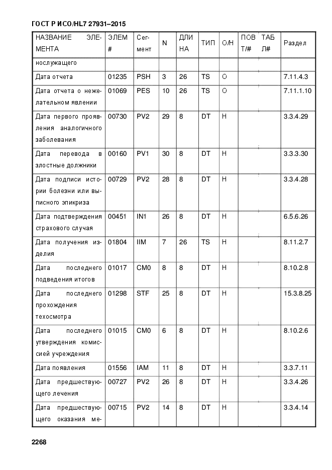 ГОСТ Р ИСО/HL7 27931-2015