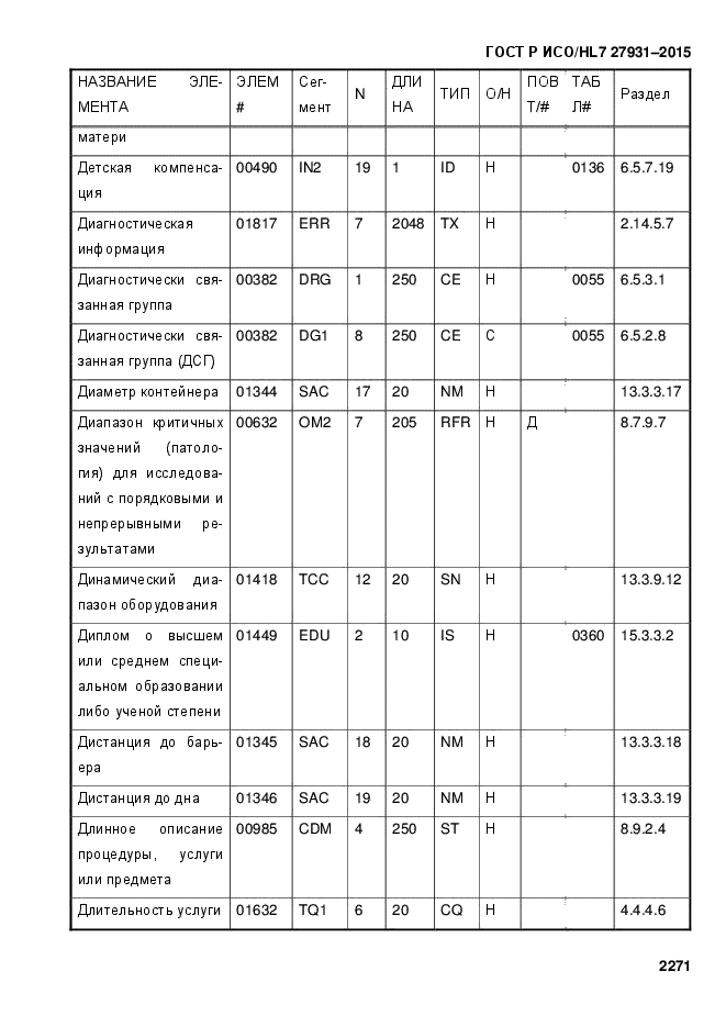 ГОСТ Р ИСО/HL7 27931-2015