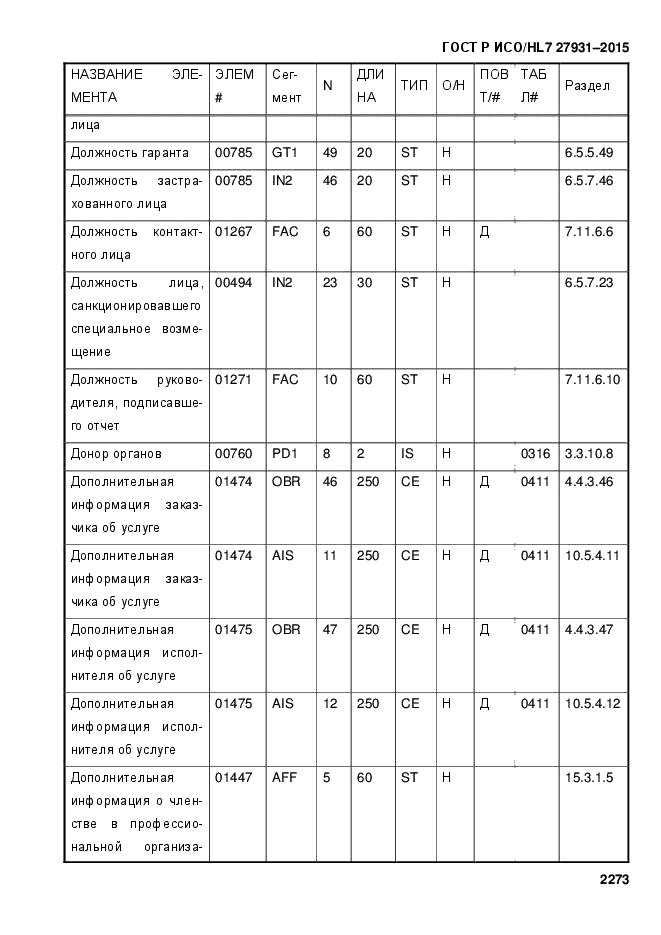 ГОСТ Р ИСО/HL7 27931-2015