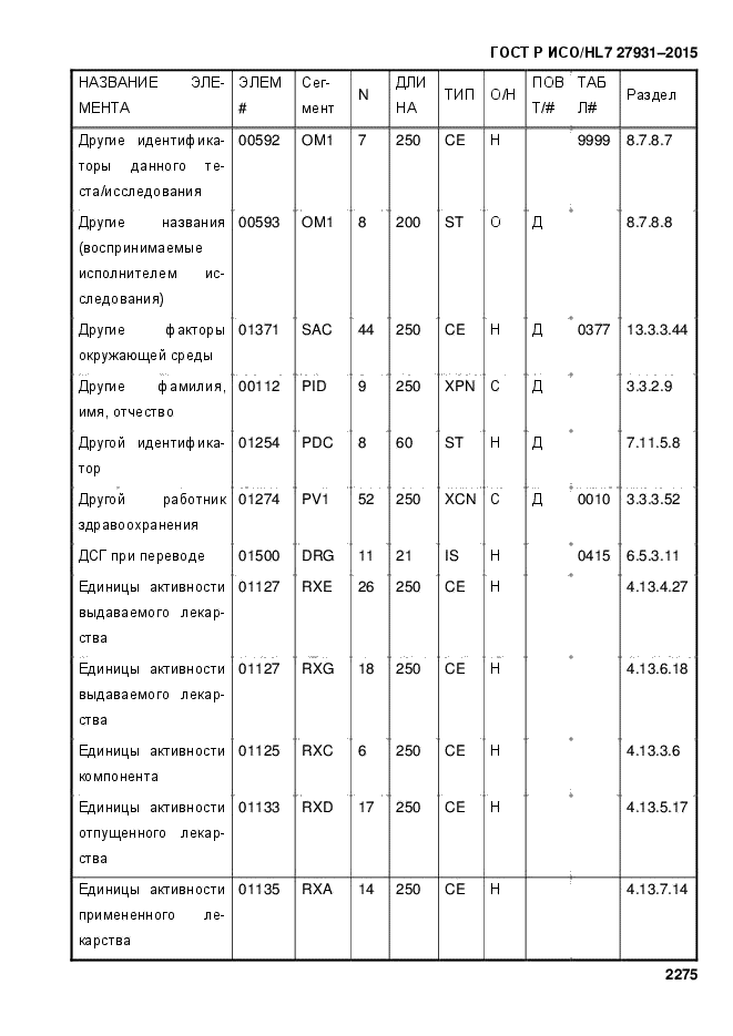ГОСТ Р ИСО/HL7 27931-2015