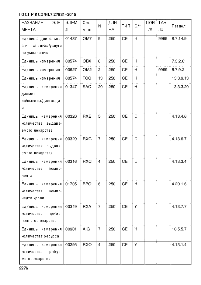 ГОСТ Р ИСО/HL7 27931-2015