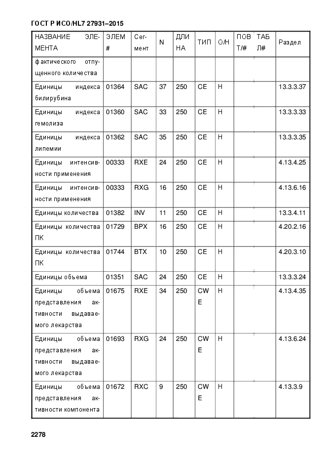 ГОСТ Р ИСО/HL7 27931-2015