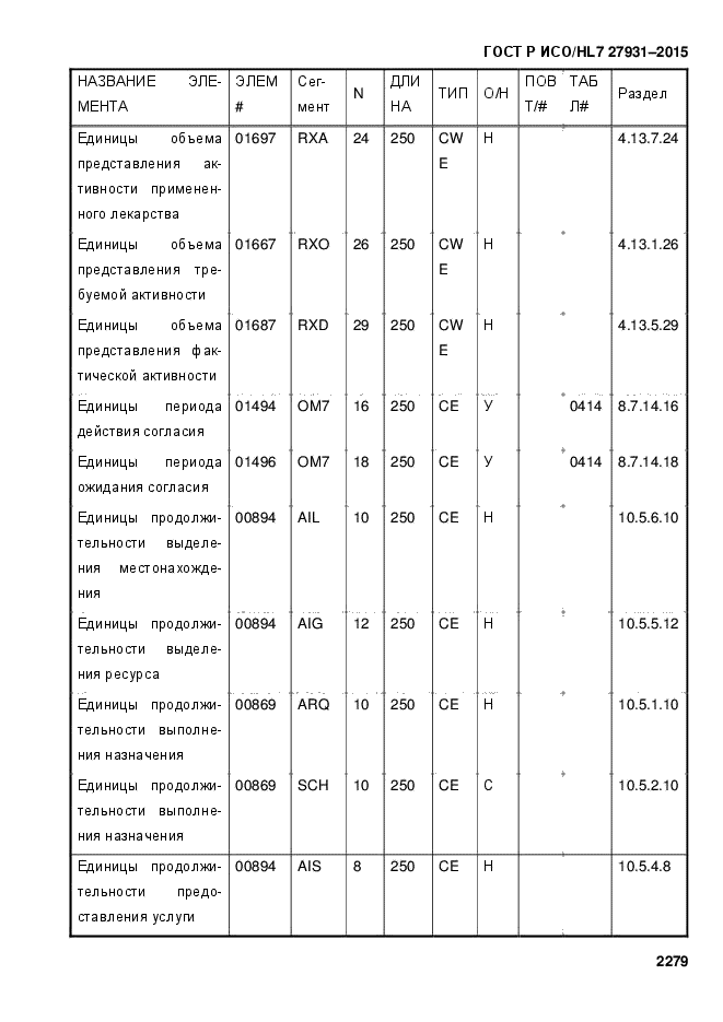 ГОСТ Р ИСО/HL7 27931-2015