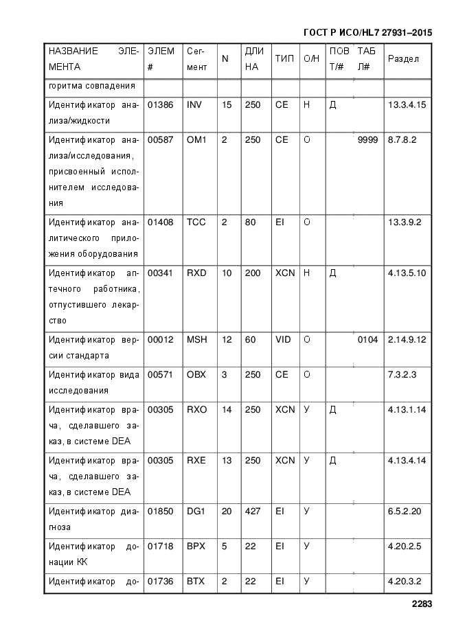 ГОСТ Р ИСО/HL7 27931-2015