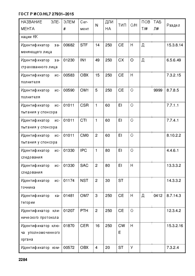 ГОСТ Р ИСО/HL7 27931-2015