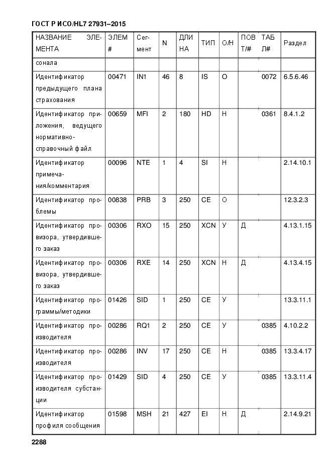 ГОСТ Р ИСО/HL7 27931-2015