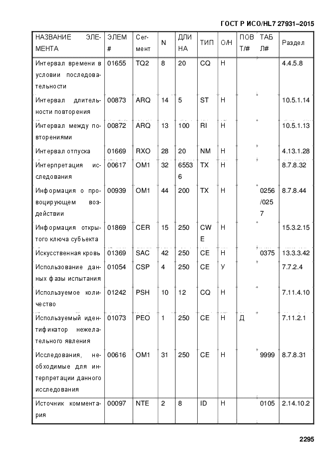 ГОСТ Р ИСО/HL7 27931-2015