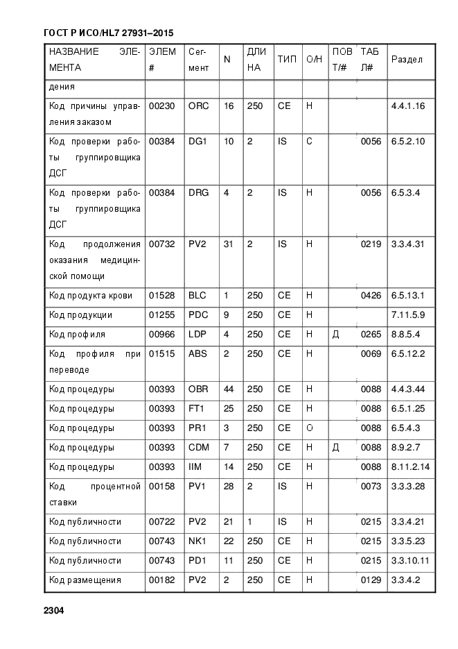 ГОСТ Р ИСО/HL7 27931-2015