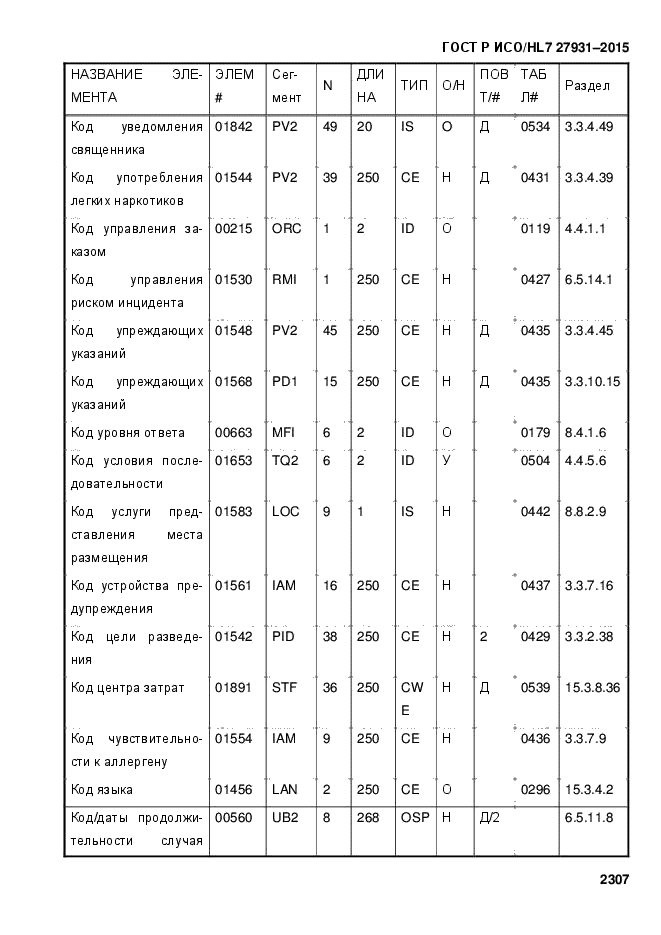 ГОСТ Р ИСО/HL7 27931-2015