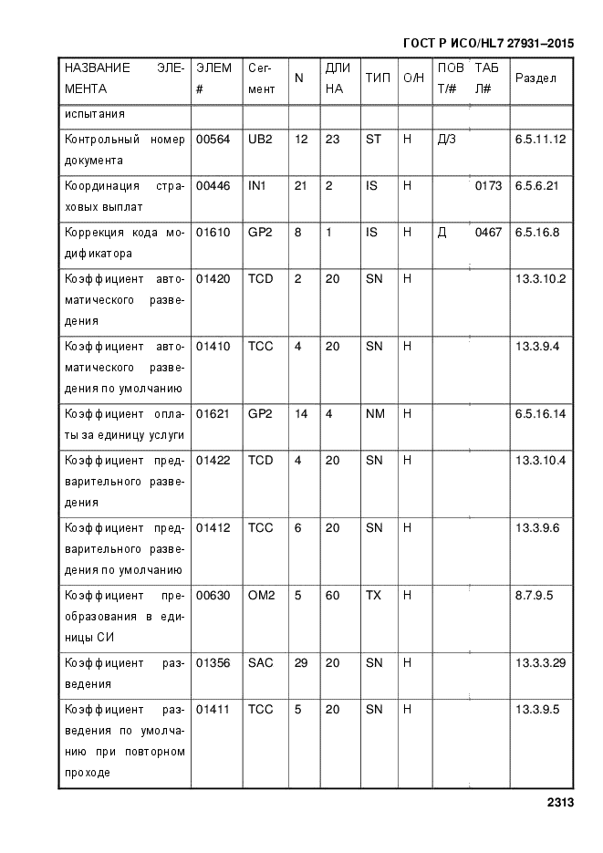 ГОСТ Р ИСО/HL7 27931-2015