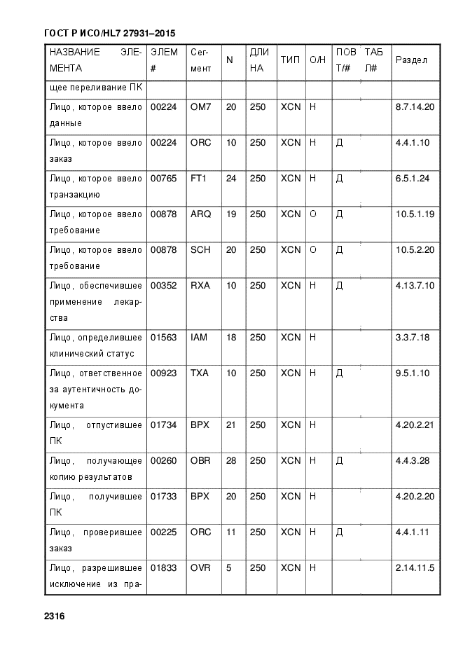 ГОСТ Р ИСО/HL7 27931-2015