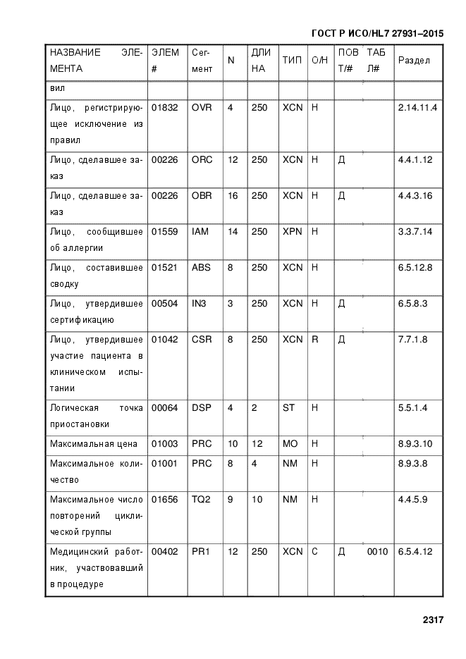 ГОСТ Р ИСО/HL7 27931-2015