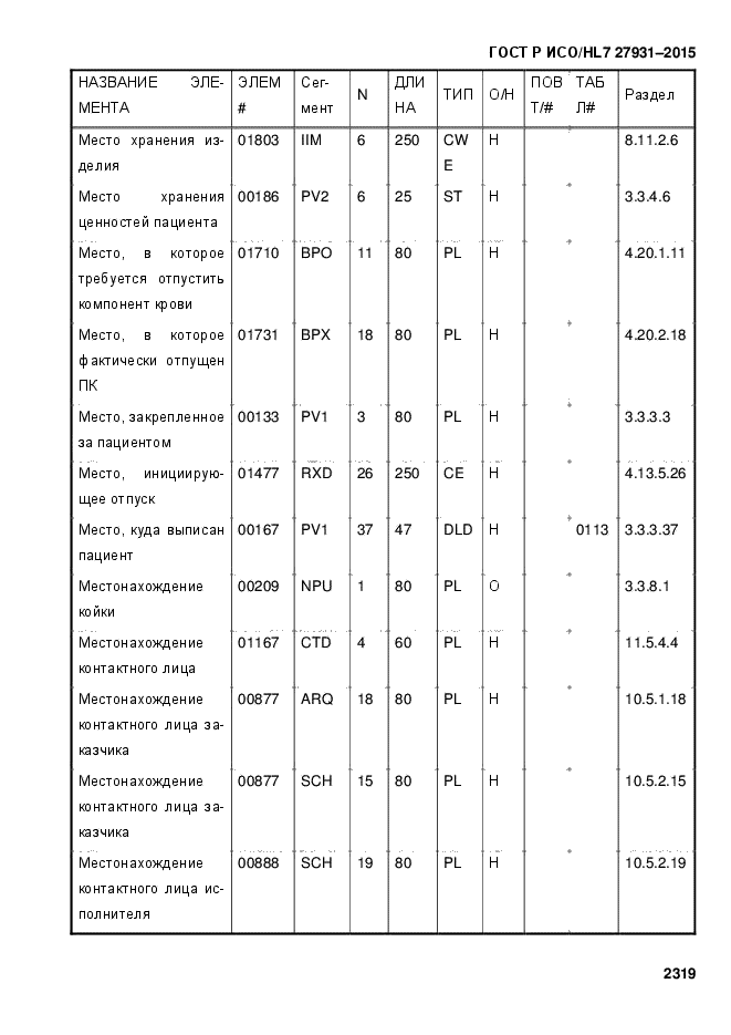ГОСТ Р ИСО/HL7 27931-2015