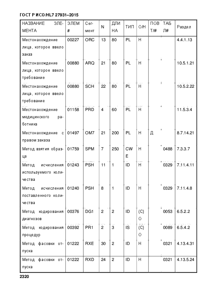 ГОСТ Р ИСО/HL7 27931-2015