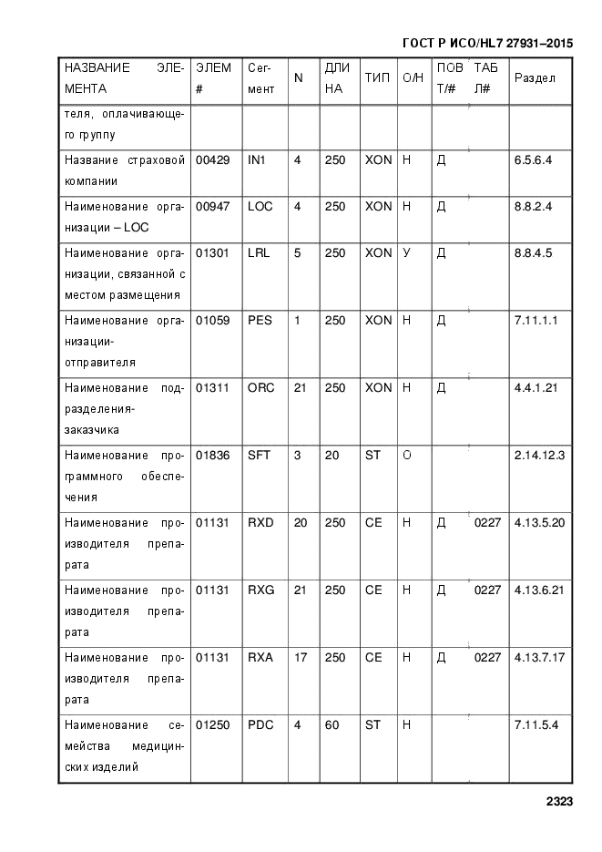 ГОСТ Р ИСО/HL7 27931-2015