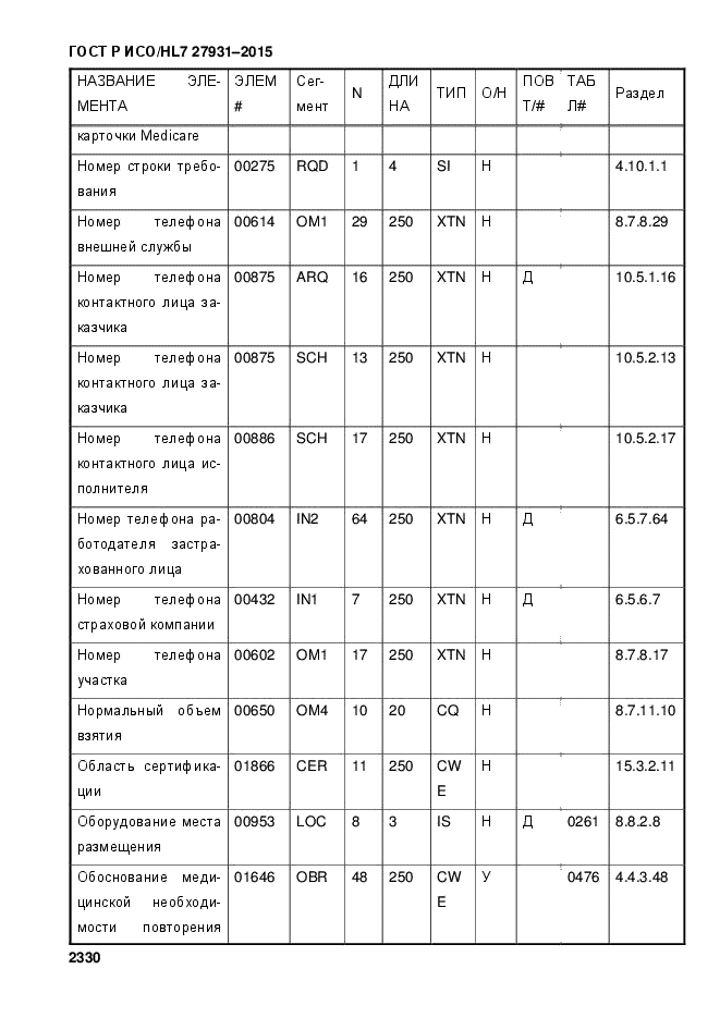 ГОСТ Р ИСО/HL7 27931-2015