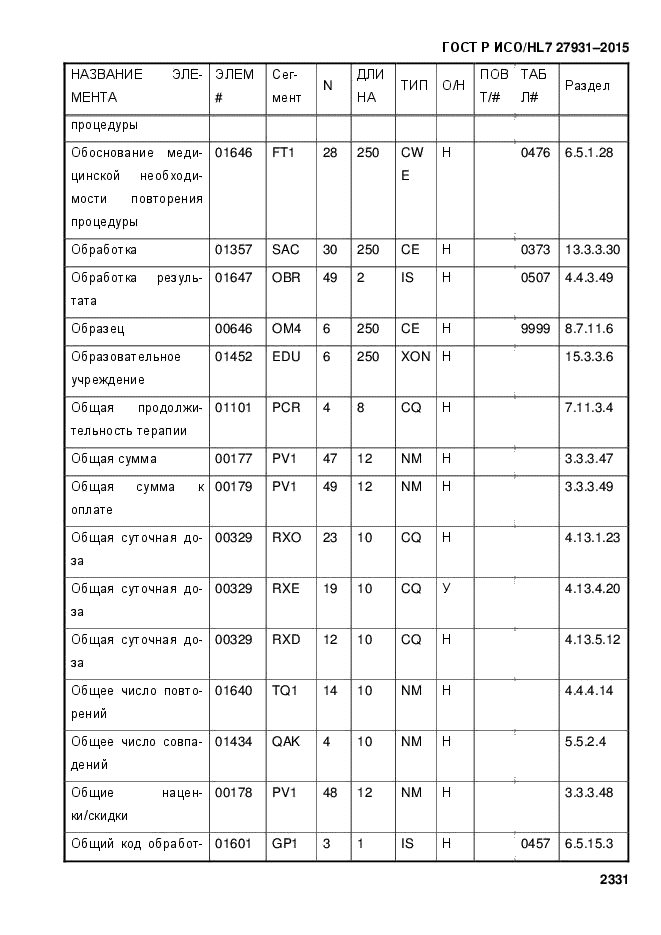 ГОСТ Р ИСО/HL7 27931-2015