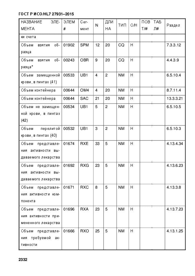 ГОСТ Р ИСО/HL7 27931-2015