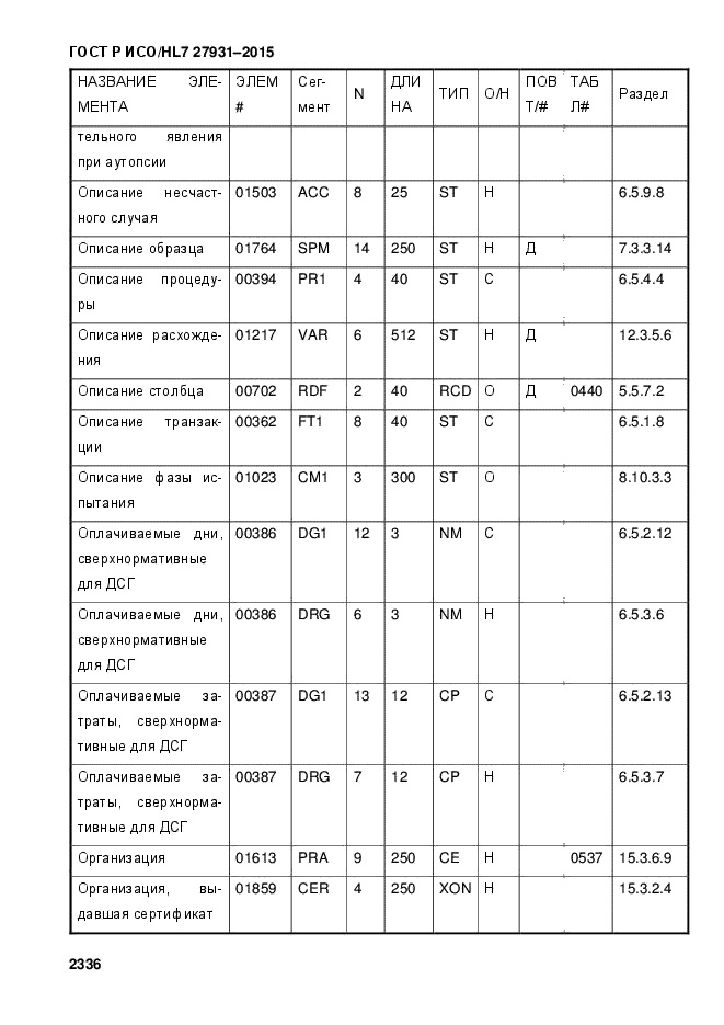 ГОСТ Р ИСО/HL7 27931-2015