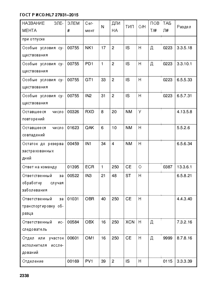 ГОСТ Р ИСО/HL7 27931-2015