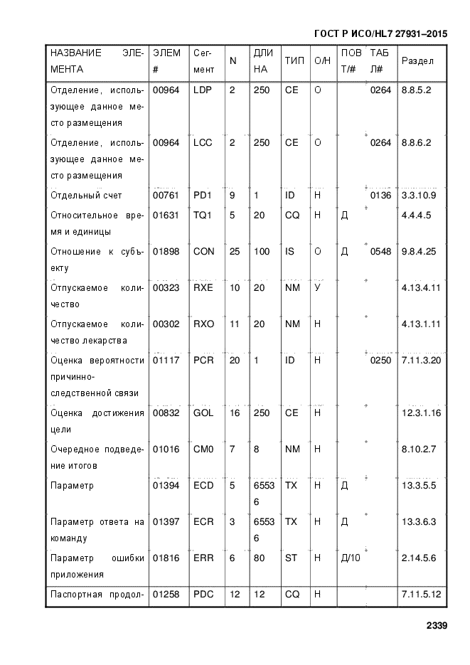 ГОСТ Р ИСО/HL7 27931-2015