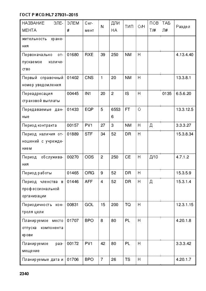 ГОСТ Р ИСО/HL7 27931-2015